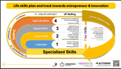 K12 Complete Ai and Robotics Curriculum